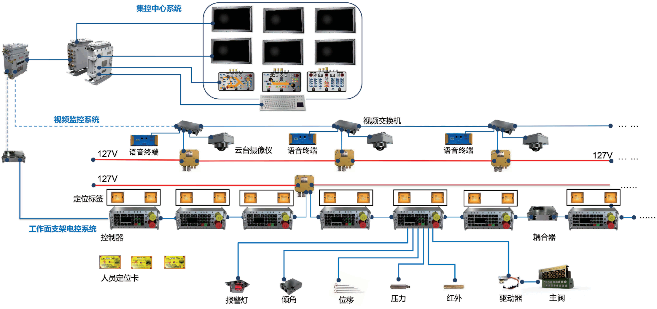 04型电控系统图(1).png