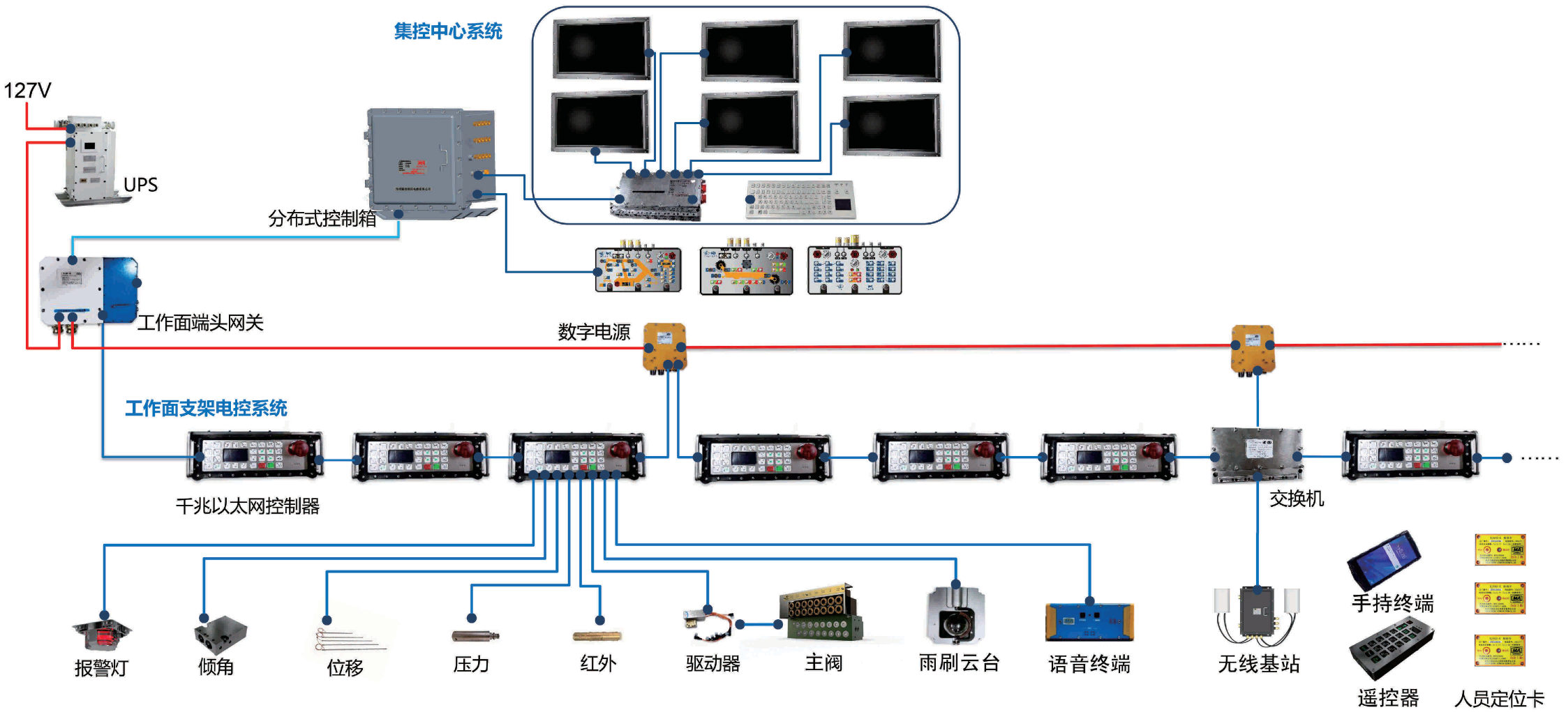 千兆以太网电控系统图(1).png