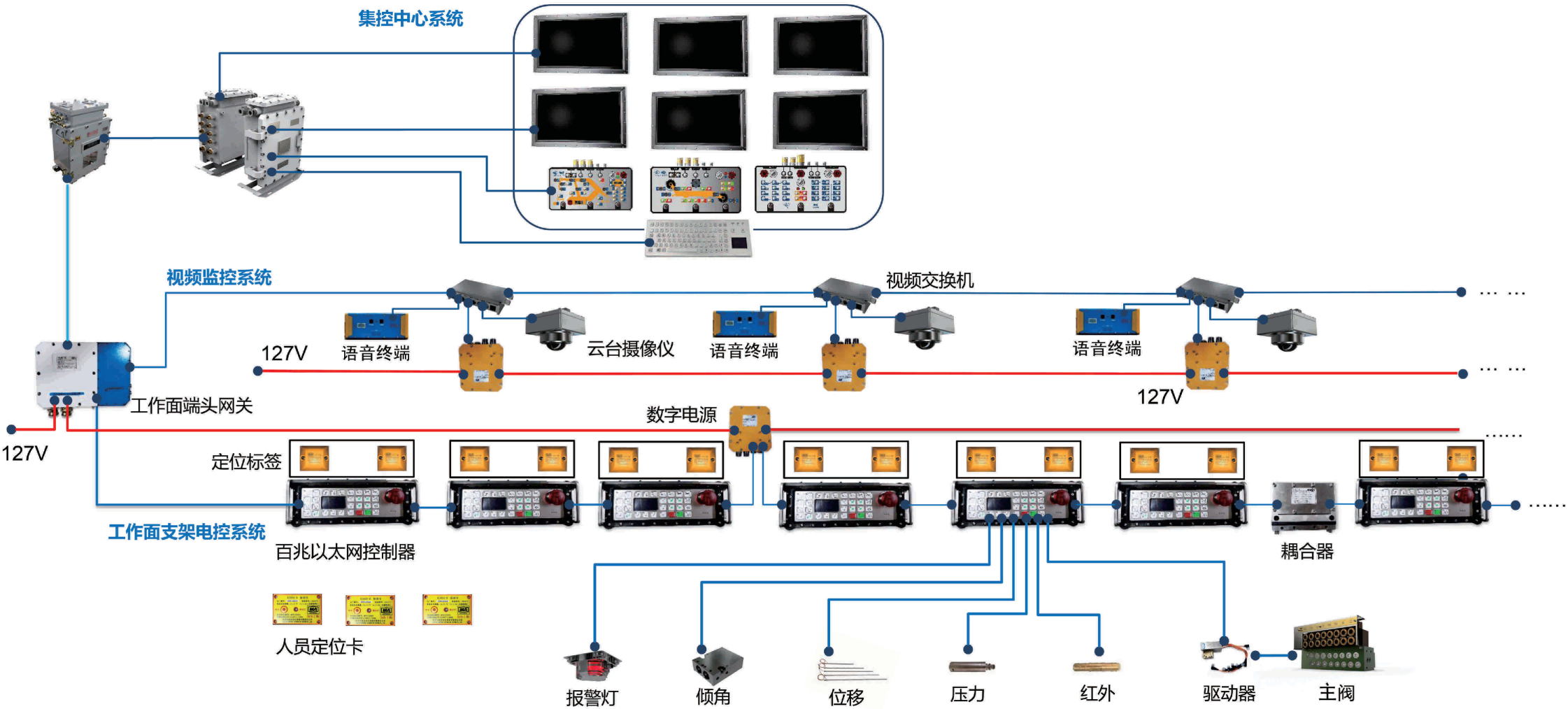 百兆以太网电控系统图(1).png