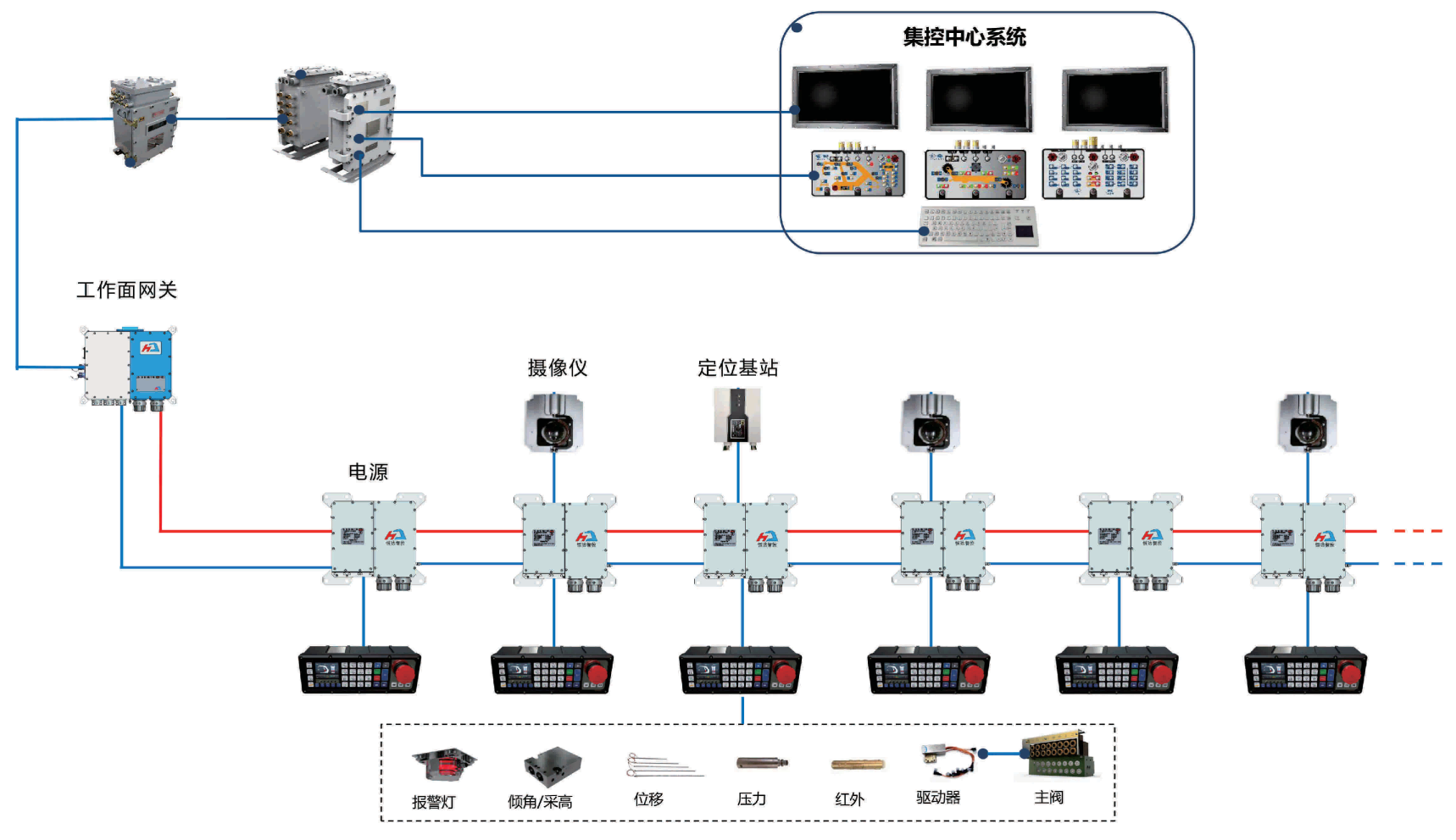 06型电控系统系统图(1).png